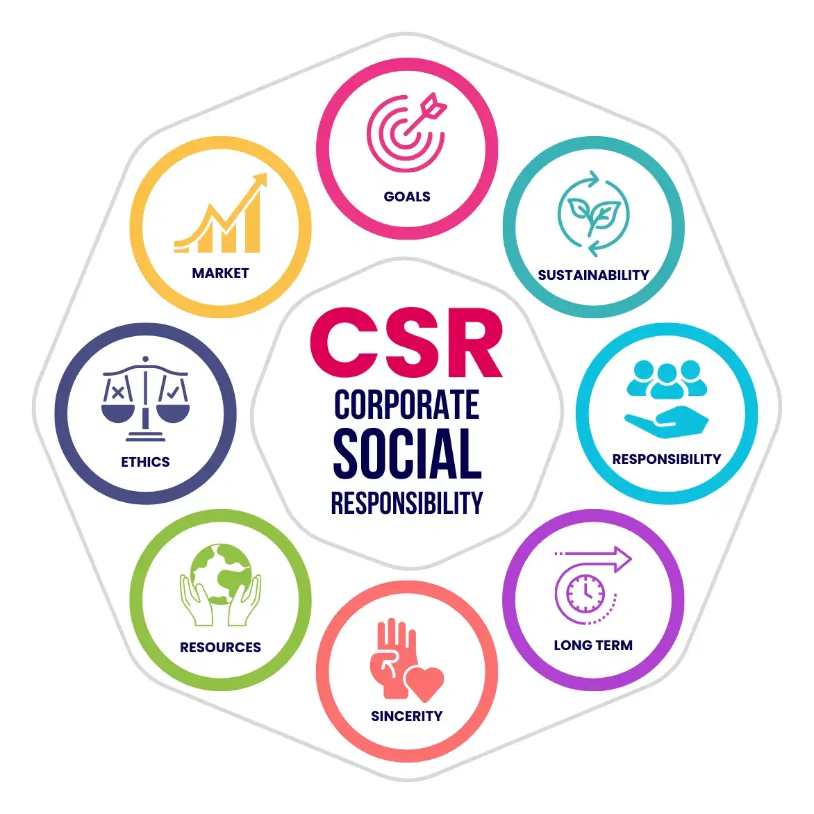 <span>CSR</span> Services
